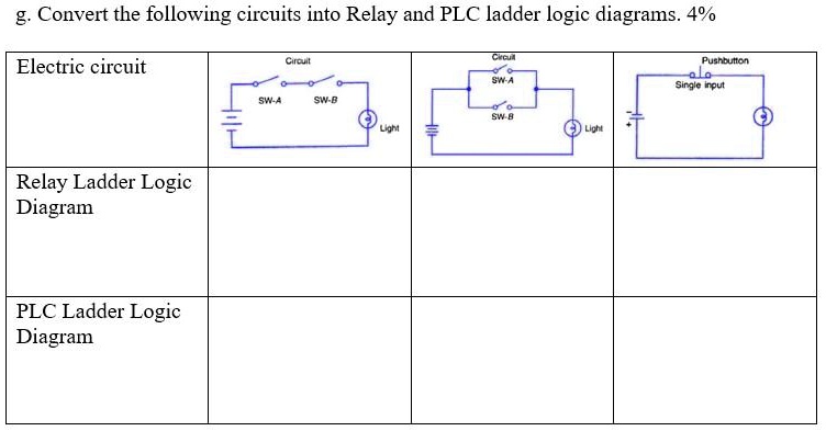 SOLVED: Convert the following circuits into Relay and PLC ladder logic ...