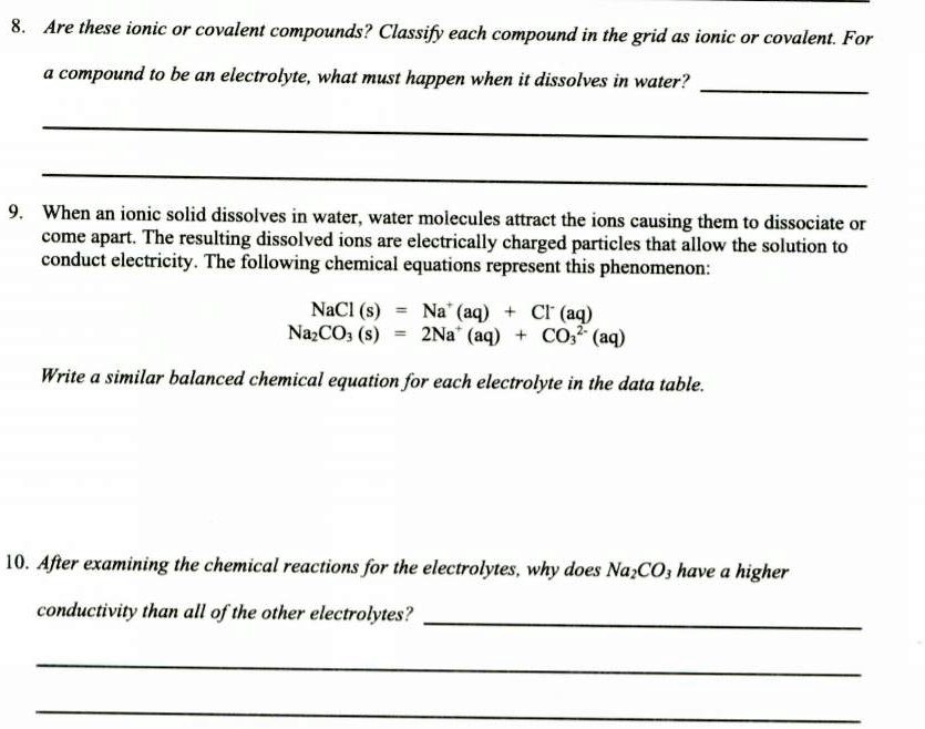 SOLVED Are these ionic or covalent compounds? Classify each compound in the grid as ionic or