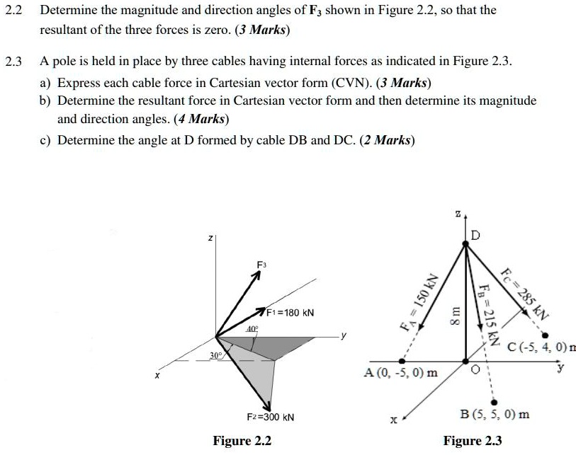 SOLVED: Determine the magnitude and direction angles of F shown in ...