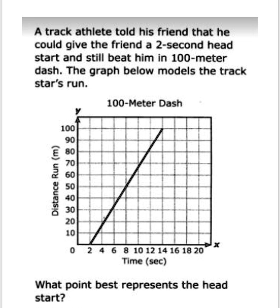SOLVED "What point best represents the head start A track athlete told
