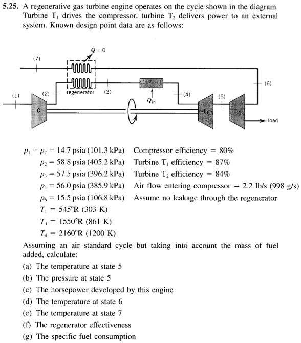 5.25. A regenerative gas turbine engine operates on the cycle shown in the diagram. Turbine T1 drives the compressor, turbine T2 delivers power to an external system. Known design point data are as follows:

Q = 0
regenerator
(1) (2) (3) (4) (5) (6) (7)
C T1 T2
Qin load

p1 = p7 = 14.7 psia (101.3 kPa) Compressor efficiency = 80%
p2 = 58.8 psia (405.2 kPa) Turbine T1 efficiency = 87%
p3 = 57.5 psia (396.2 kPa) Turbine T2 efficiency = 84%
p4 = 56.0 psia (385.9 kPa) Air flow entering compressor = 2.2 lb/s (998 g/s)
p6 = 15.5 psia (106.8 kPa) Assume no leakage through the regenerator
T1 = 545°R (303 K)
T3 = 1550°R (861 K)
T4 = 2160°R (1200 K)

Assuming an air standard cycle but taking into account the mass of fuel added, calculate:
(a) The temperature at state 5
(b) The pressure at state 5
(c) The horsepower developed by this engine
(d) The temperature at state 6
(e) The temperature at state 7
(f) The regenerator effectiveness
(g) The specific fuel consumption