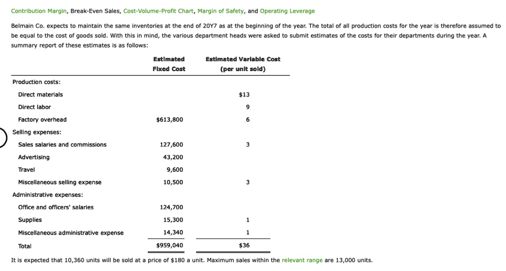 Contribution Margin, Break-Even Sales, Cost-Volume-Profit Chart, Margin of Safety, and Operating Leverage
Belmain Co. expects to maintain the same inventories at the end of 20Y7 as at the beginning of the year. The total of all production costs for the year is therefore assumed to
be equal to the cost of goods sold. With this in mind, the various department heads were asked to submit estimates of the costs for their departments during the year. A
summary report of these estimates is as follows:
Estimated
Fixed Cost
Estimated Variable Cost
(per unit sold)
Production costs:
Direct materials
13
Direct labor
9
Factory overhead613,800
6
Selling expenses:
Sales salaries and commissions
127,600
3
Advertising
43,200
Travel
9,600
Miscellaneous selling expense
10,500
3
Administrative expenses:
Office and officers' salaries
124,700
Supplies
15,300
1
Miscellaneous administrative expense
14,340
1
Total
959,04036
It is expected that 10,360 units will be sold at a price of 180 a unit. Maximum sales within the relevant range are 13,000 units.