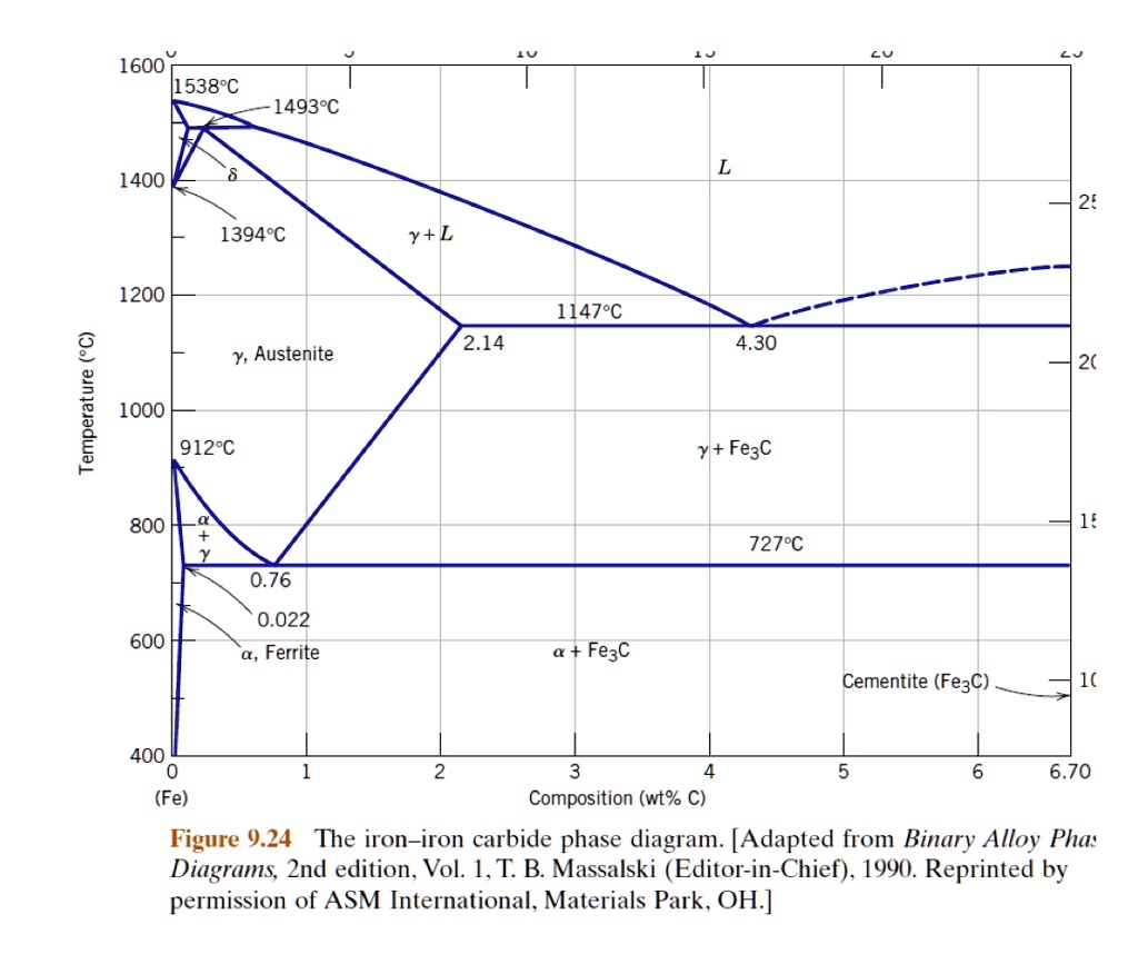 QUESTION 9 (6 marks) A steel contains microconstituents of pearlite and ...