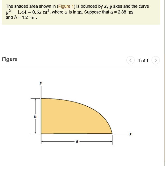 The shaded area shown in (Figure 1) is bounded by x, y axes and the ...
