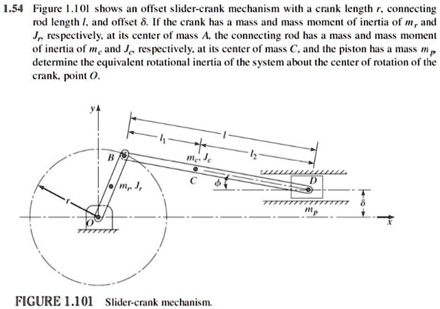 SOLVED: Figure 1.1 shows an offset slider-crank mechanism with a crank ...