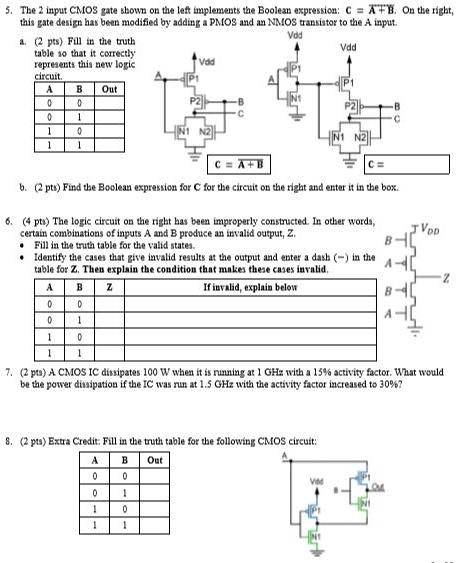 5the 2 input cmos gate shown on the left implements the boolean ...