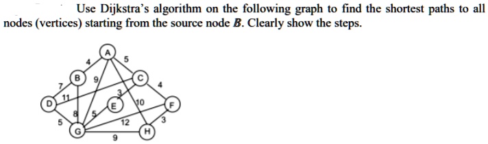 SOLVED: Use Dijkstra's algorithm on the following graph to find the ...