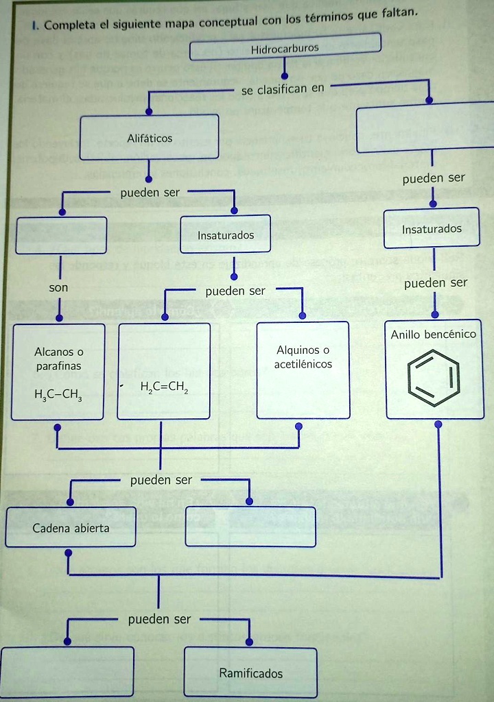 SOLVED: Ayuda por favor :[ es para hoy T-T que faltan Completa el siguiente mapa  conceptual con los términos Hidrocarburos clasifican en Alifáticos pueden  ser pueden ser Insaturados Insaturados pueden ser son