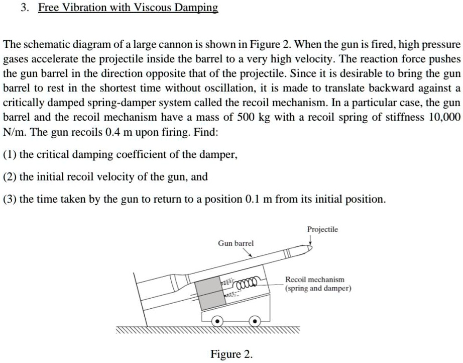 3 Free Vibration With Viscous Damping The Schematic Diagram Of A Large ...