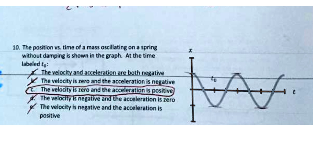 SOLVED: The position vs. time of a mass oscillating on a spring without ...