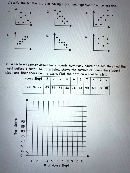 Classify the scatter plots as having a positive, negative, or no ...