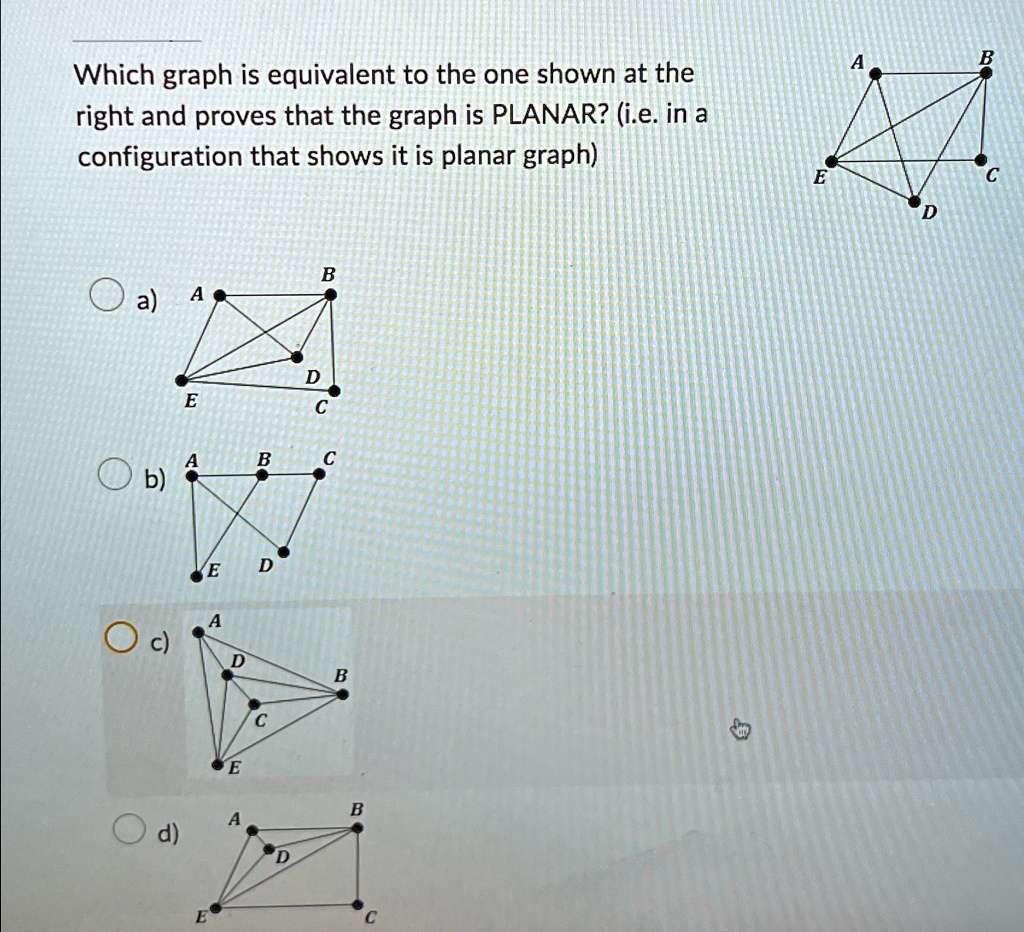 Which graph is equivalent to the one shown at the right and proves that ...