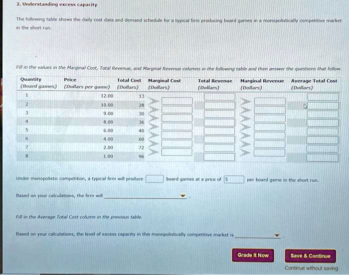 SOLVED 2. Understanding excess capacity The following table shows the