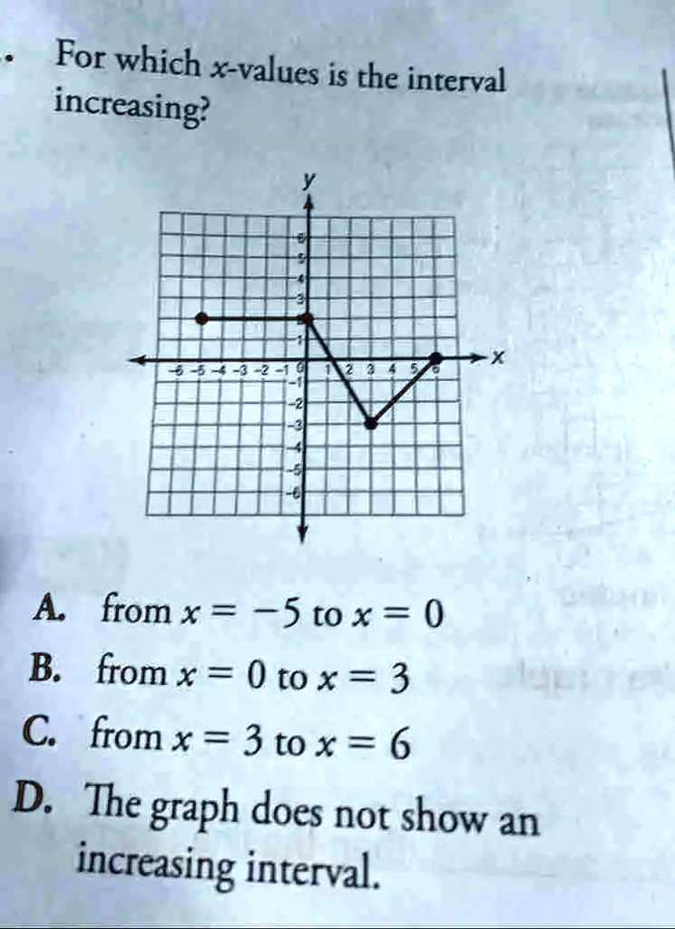 For which x-values is the interval increasing? y 4 3 -6-5-4-3-2-10 1 2 ...