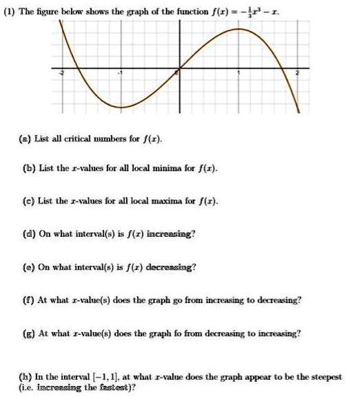 SOLVED: Texts: 1. The figure below shows the graph of the function f(z ...