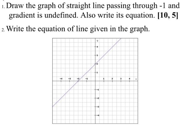 SOLVED: Draw the graph of straight line passing through -] and gradient ...