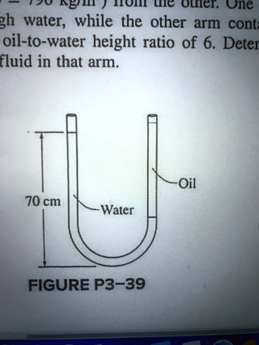 SOLVED Consider a Utube whose arms are open to the atmosphere. Now