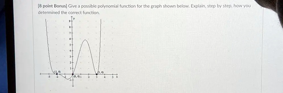 [8 point Bonus] Give a possible polynomial function for the graph shown below. Explain, step by step, how you determined the correct function.