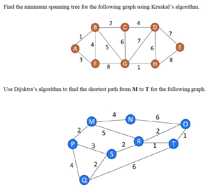 SOLVED: Find the minimum spanning tree for the following graph using ...