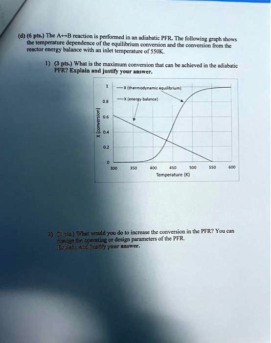 SOLVED: The temperature dependence of the equilibrium conversion and ...