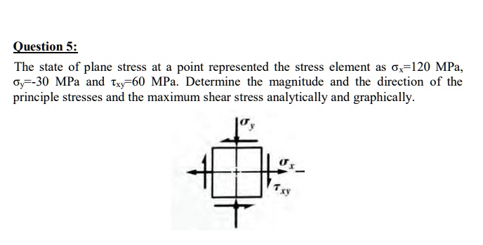 SOLVED: The state of plane stress at a point is represented by the ...