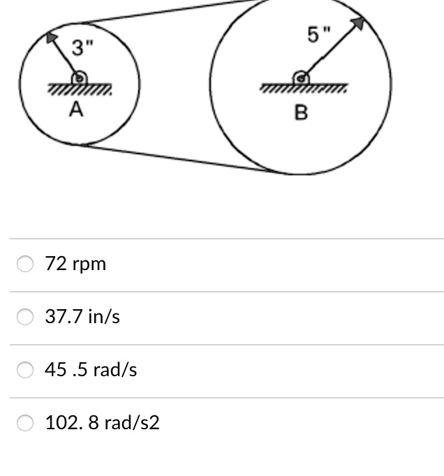 SOLVED The belt in the figure is flexible, inextensible, and does not slip on any of the