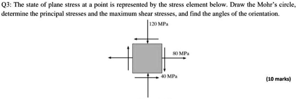 SOLVED: Q3: The state of plane stress at a point is represented by the ...