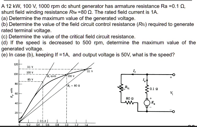 SOLVED: A 12 kW, 100 V, 1000 rpm DC shunt generator has armature ...