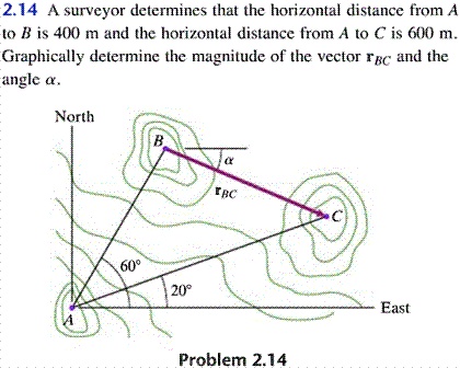 2.14 A surveyor determines that the horizontal distance from...