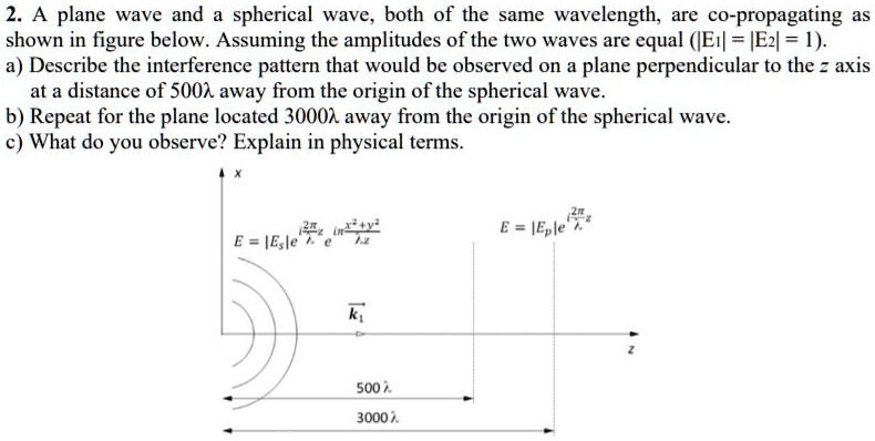 A Plane Wave And A Spherical Wave, Both Of The Same Wavelength, Are Co 