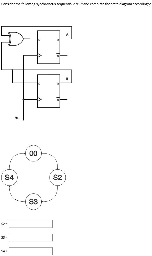 SOLVED: Consider The Following Synchronous Sequential Circuit And ...