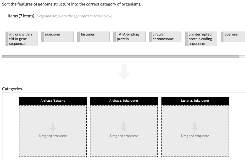 SOLVED: Sort the features of genome structure into the correct category ...
