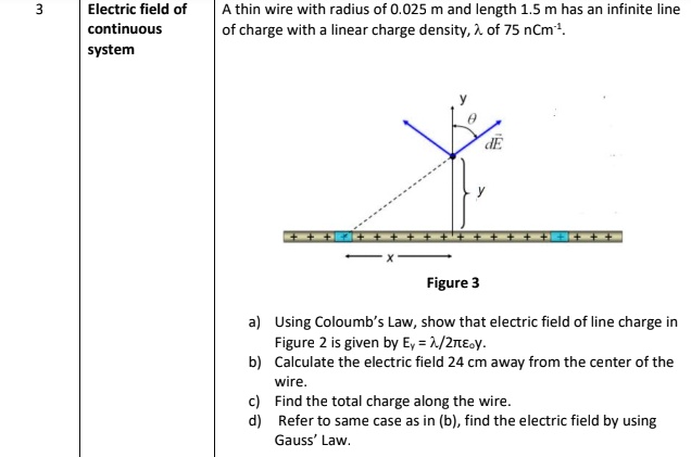 Electric field of continuous system
A thin wire with radius of 0.025 m and length 1.5 m has an infinite line of charge with a linear charge density, ? of 75 nCm?¹.
Figure 3
a) Using Coloumb’s Law, show that electric field of line charge in Figure 2 is given by E? = ?/2???y.
b) Calculate the electric field 24 cm away from the center of the wire.
c) Find the total charge along the wire.
d) Refer to same case as in (b), find the electric field by using Gauss’ Law.