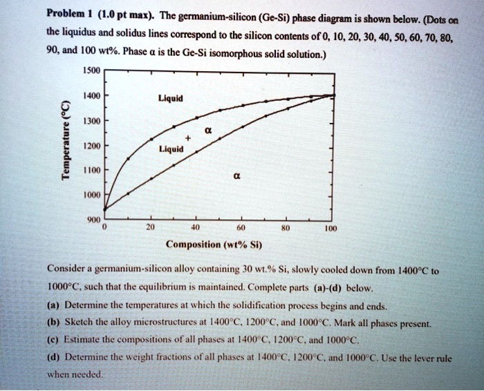 SOLVED Problem 1 (1.0 pt max. The germaniumsilicon (GeSi) phase