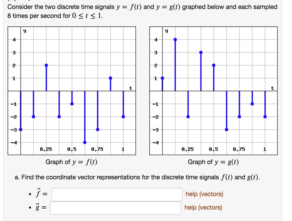 Consider the two discrete time signals y = f(t) and y = g(t) graphed below and each sampled 8 times per second for 0 ? t ? 1.
Graph of y = f(t)
Graph of y = g(t)
a. Find the coordinate vector representations for the discrete time signals f(t) and g(t).
?f = 
?g = 
help (vectors)
help (vectors)