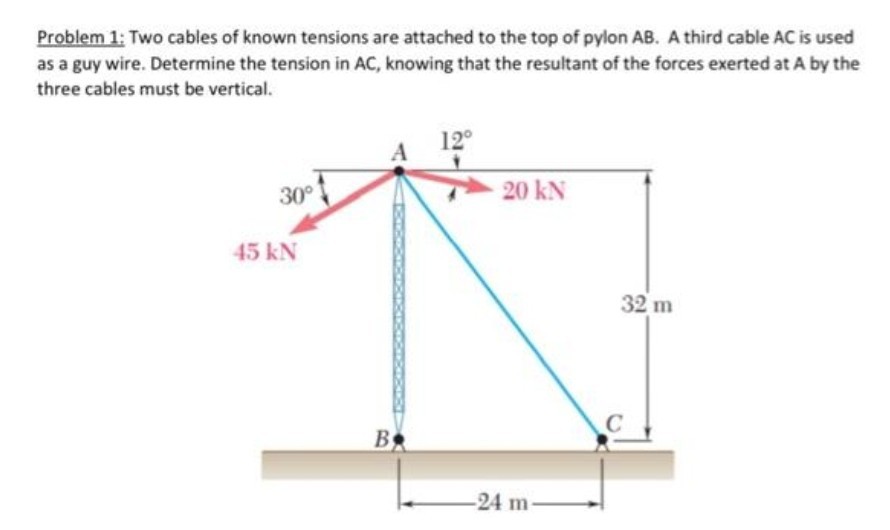 SOLVED: Problem 1: Two cables of known tensions are attached to the top ...