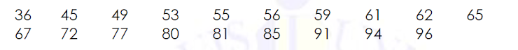 36 45 49 53 55 56 59 61 62 65
67 72 77 80 81 85 91 94 96