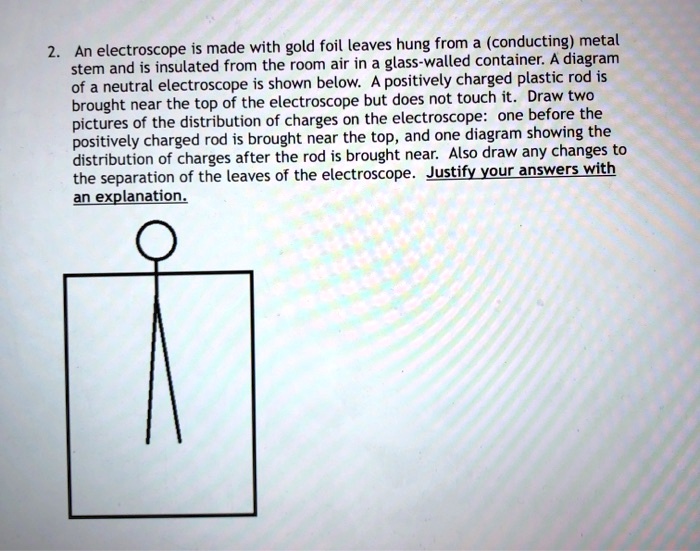 SOLVED An electroscope is made with gold foil leaves hung from