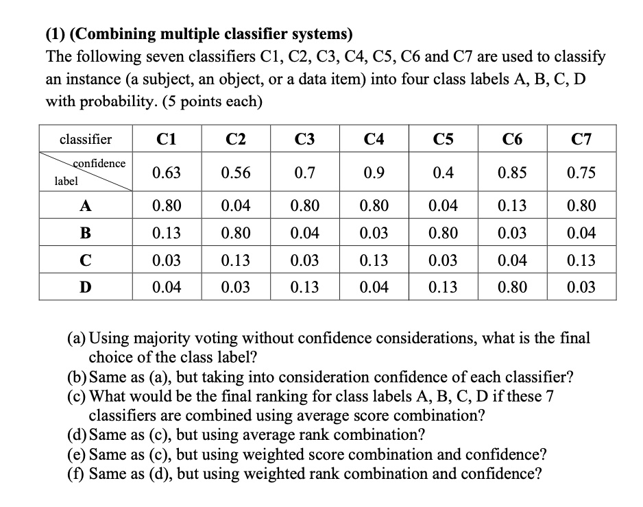 combining multiple classifier systems the following seven classifiers c1 c2 c3c4csc6 and c7 are used to classify an instance subject an object or a data item into four class labels a b c d w 66345