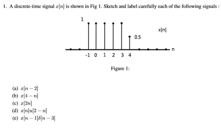 Solved Please Solve This Question 1 A Discrete Time Signal X[n] Is