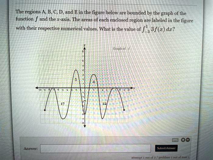 The regions A, B, C, D, and E in the figure below are bounded by the graph of the function f and the x-axis. The areas of each enclosed region are labeled in the figure with their respective numerical values. What is the value of ?-3^1 3 f(x) dx?