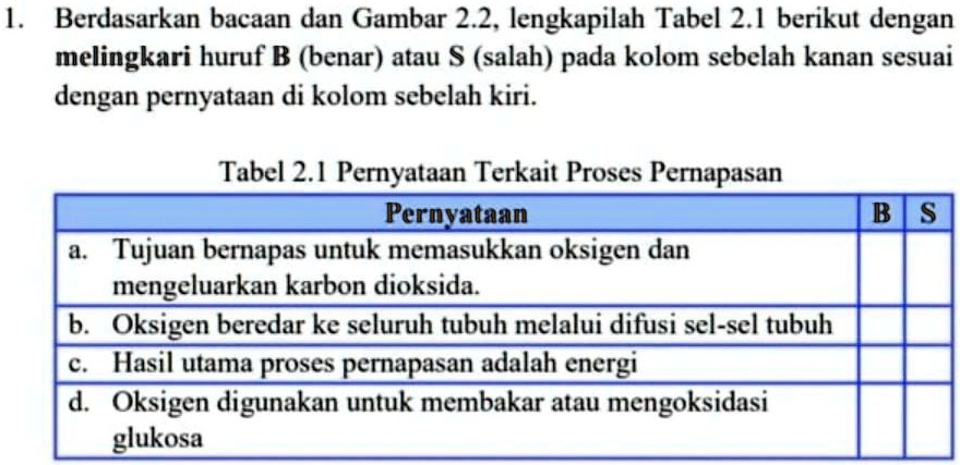 SOLVED: TABEL 2.1 PERNYATAAN TERKAIT PROSES PERNAPASANpoin Banyak Nih 1 ...