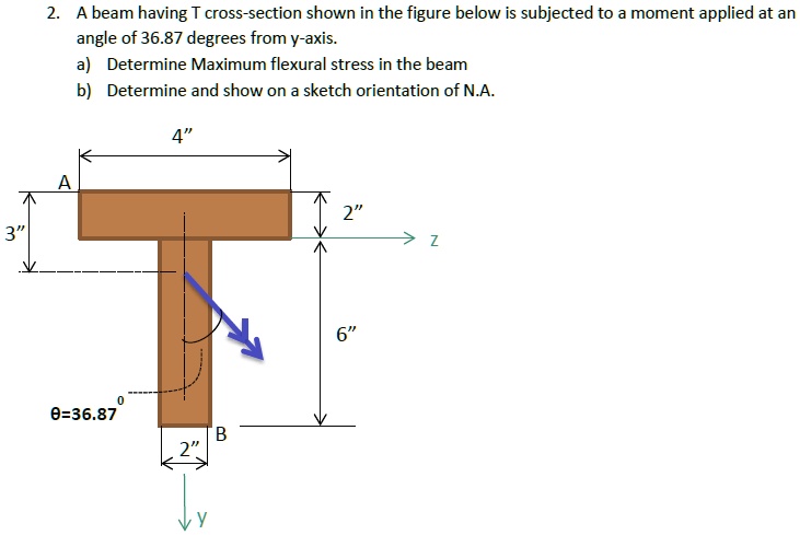 SOLVED: A beam having a T cross-section shown in the figure below is ...