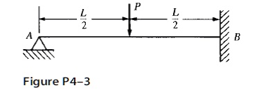 Solved: For The Beam Shown, Determine The Rotation At Pin Support A And 