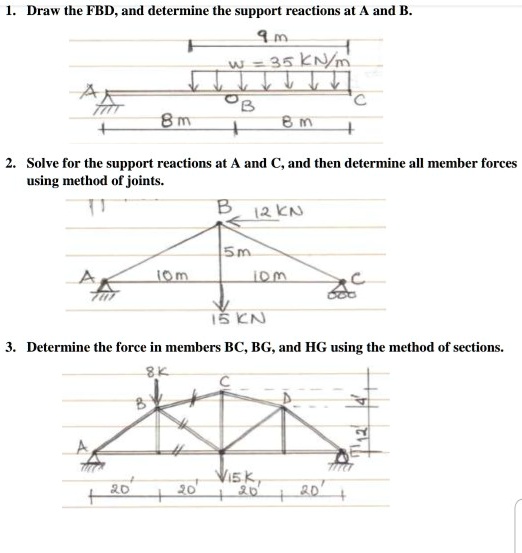 Draw the FBD, and determine the support reactions at … - SolvedLib