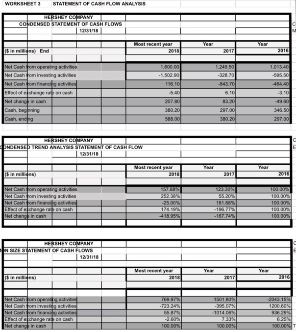 1 were there significant changes in the companys operating cash flows what were the reasons for these changes2 were there significant changes in the companys investing cash flows what were t 38536