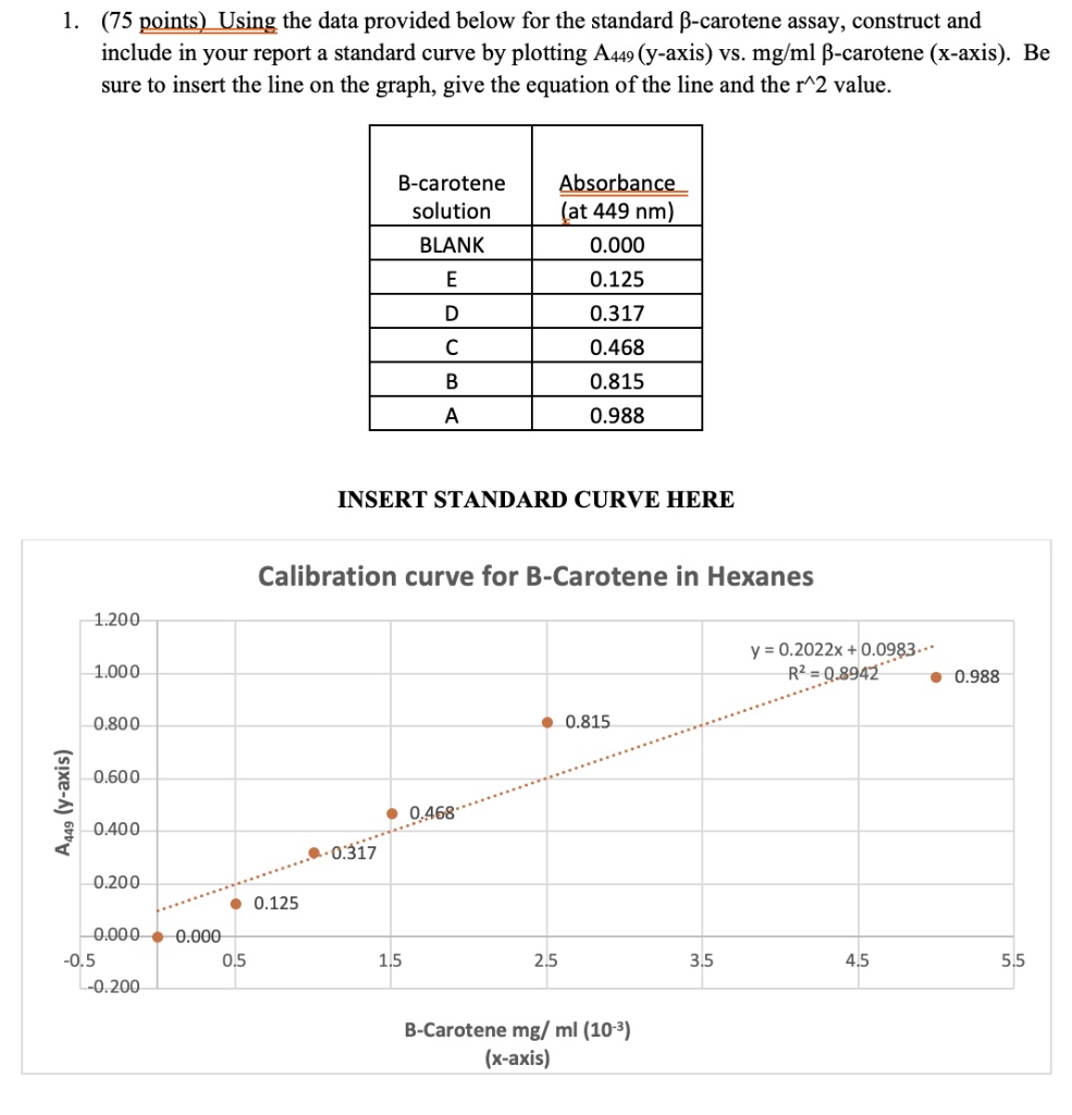 VIDEO solution: Using the data provided below for the standard Î² ...