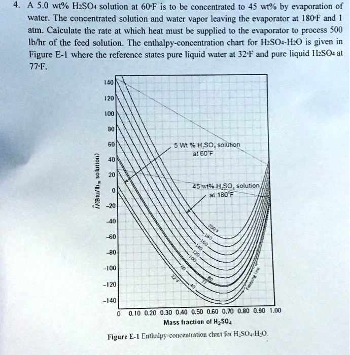 SOLVED 4. A 5.0 wt H2SO4 solution at 60Â°F is to be concentrated to
