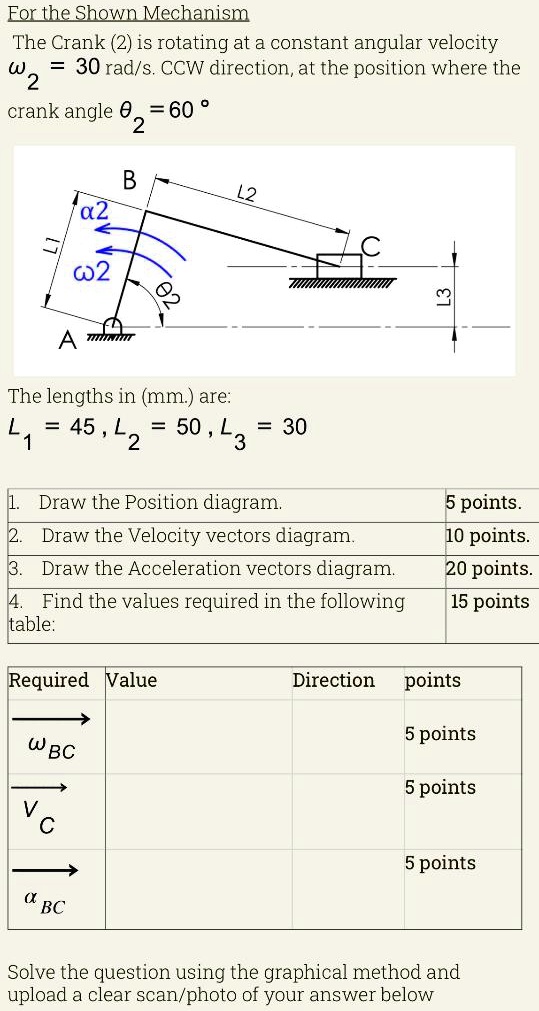 For the Shown Mechanism, the Crank (2) is rotating at a constant ...
