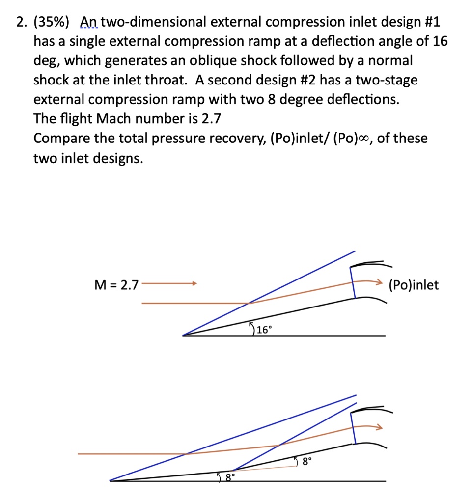SOLVED: 2. (35%) An two-dimensional external compression inlet design ...